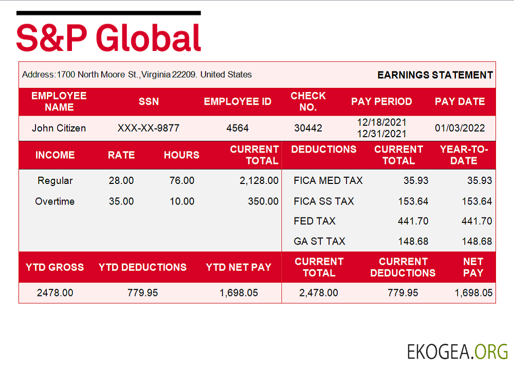 Compte de résultat d'une société financière américaine (2)